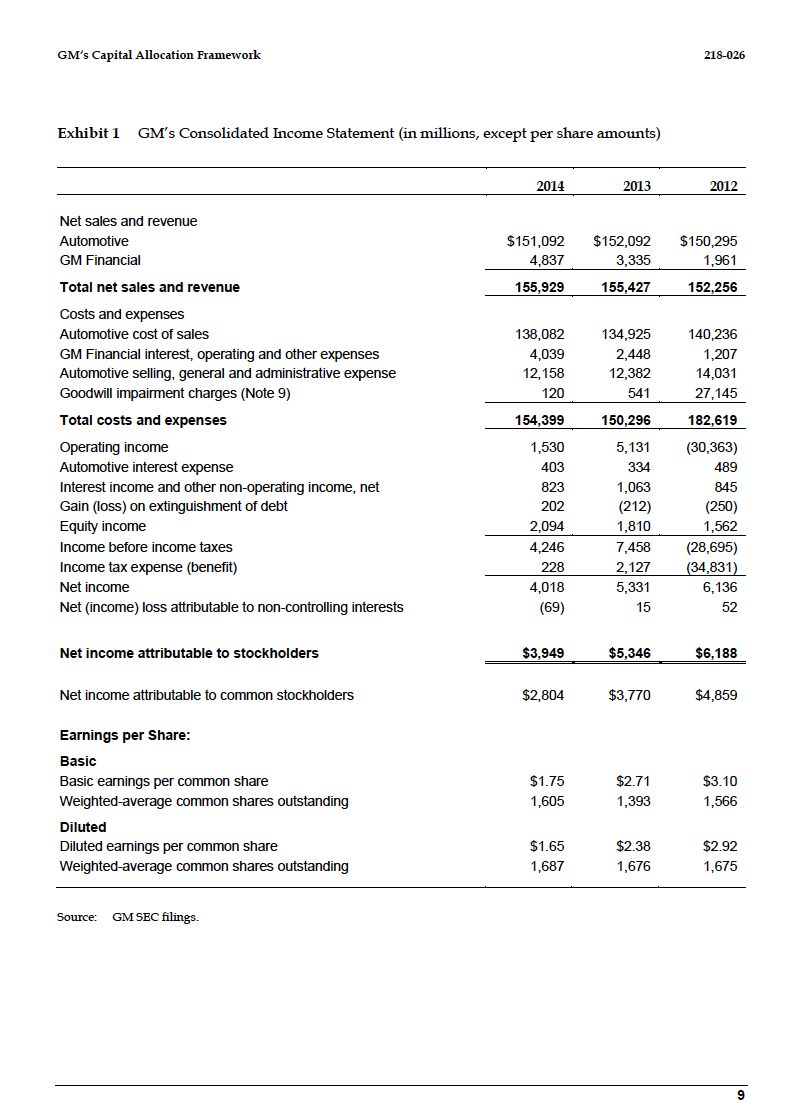 GM'B Capital Allocation Framework 2184136 GM had