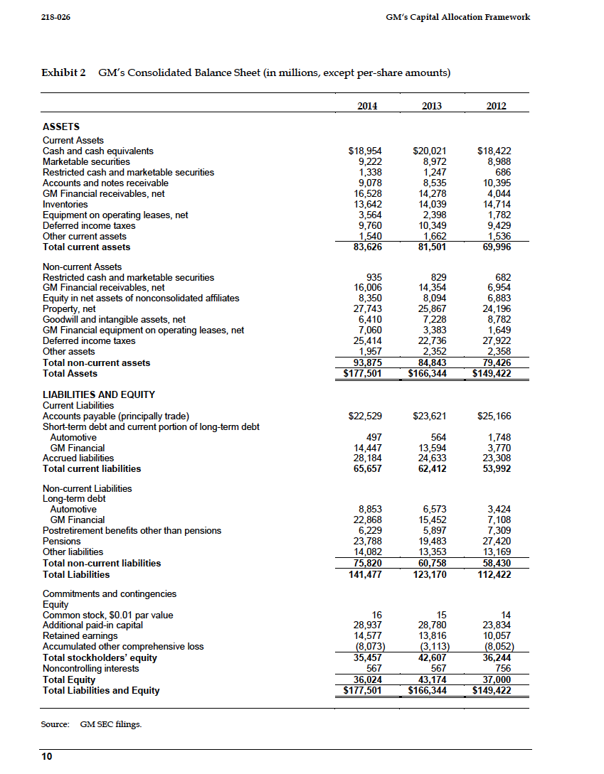 GM'B Capital Allocation Framework 2184136 GM had