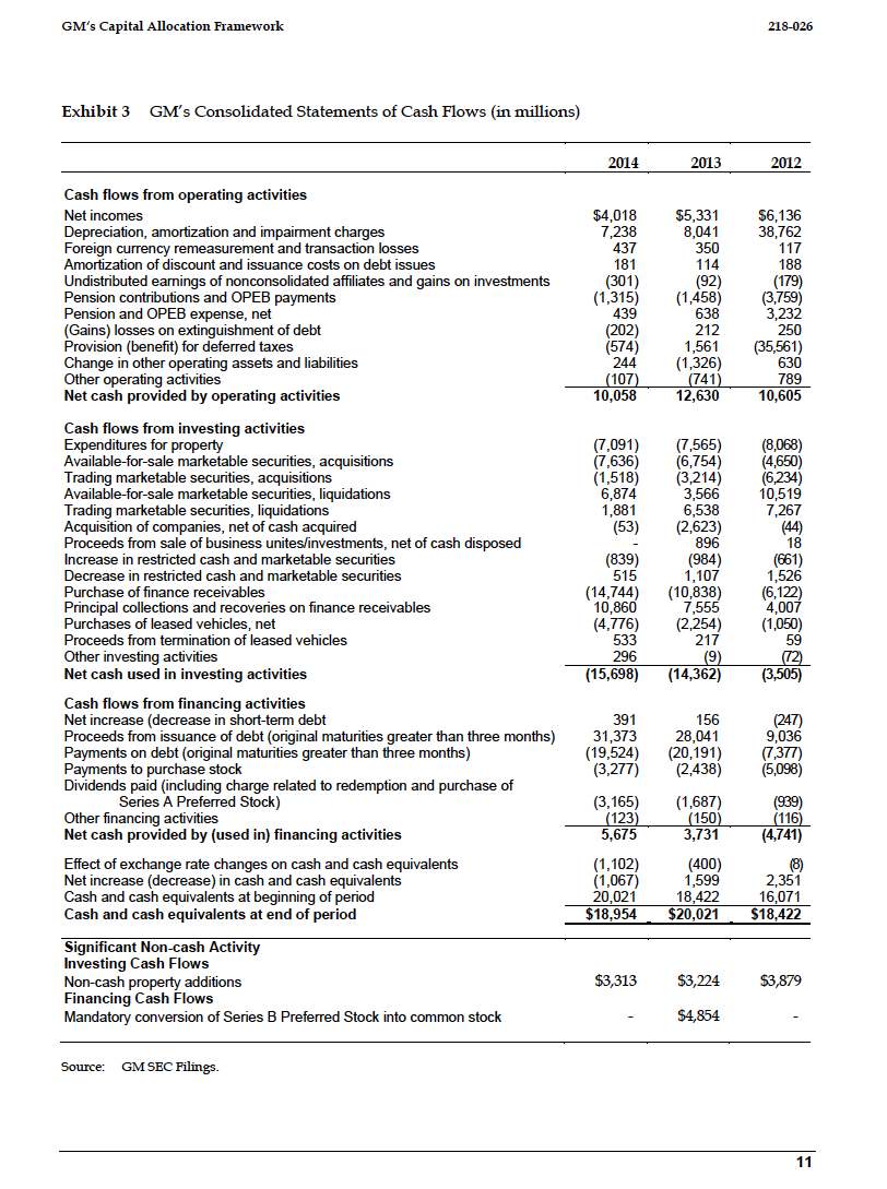 GM'B Capital Allocation Framework 2184136 GM had