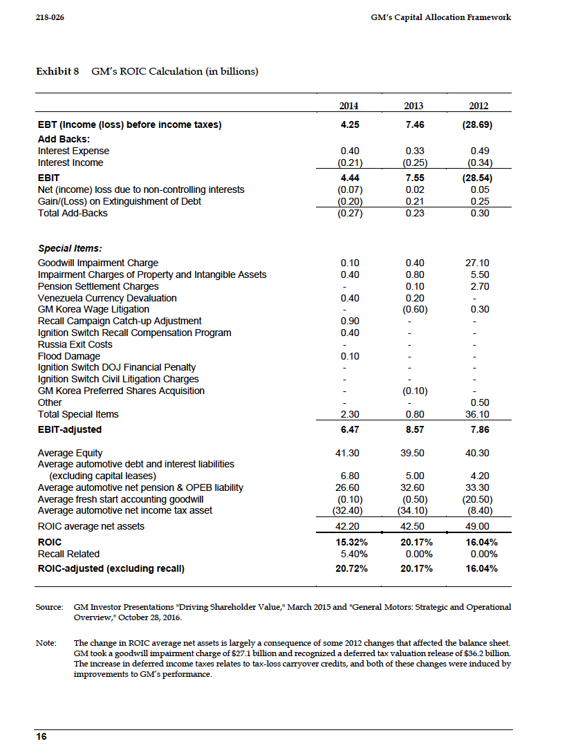 GM'B Capital Allocation Framework 2184136 GM had