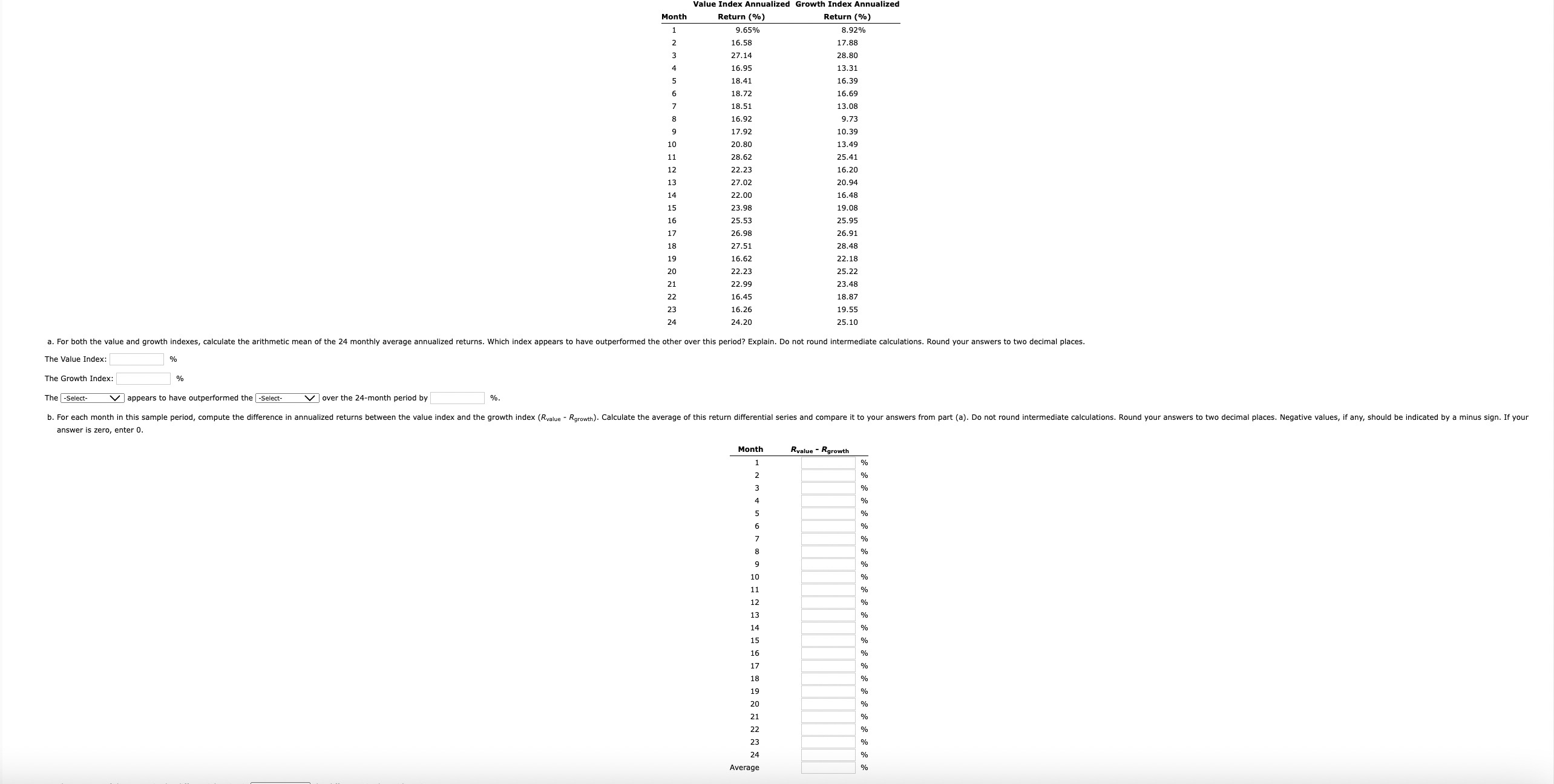 Value Index Annualized Growth Index Annualized