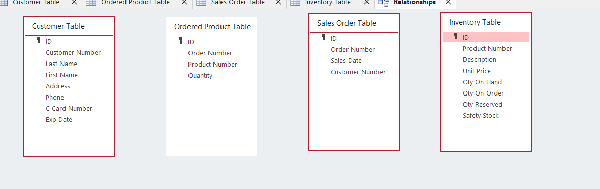 Identify the Primary Key / Composite Key in each