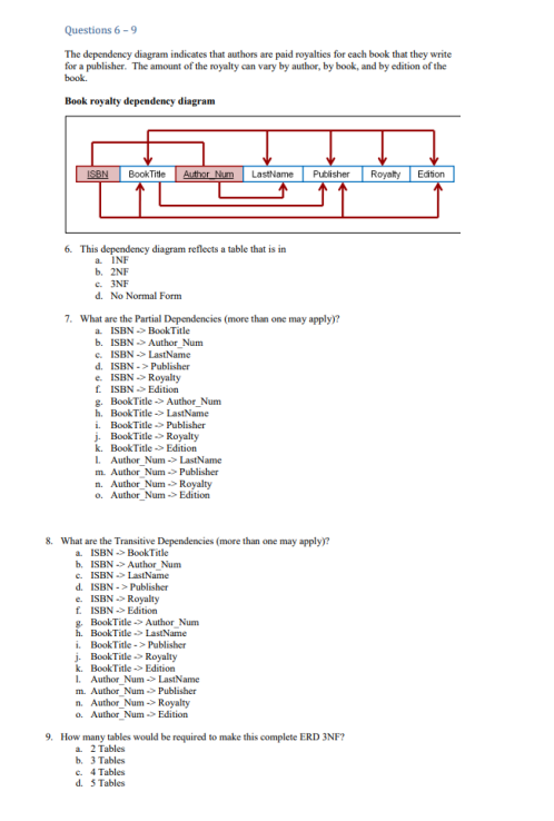 Questions 6 - 9 The dependency diagram indicates