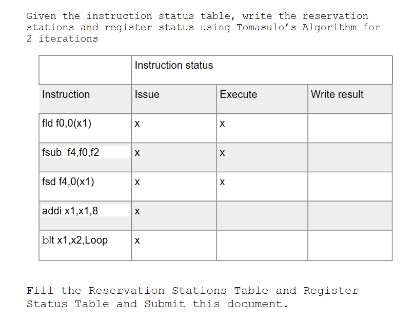 2 . Loop: fld f 0 , 0 ( x 1 ) fsub f 4 , f 0 , f