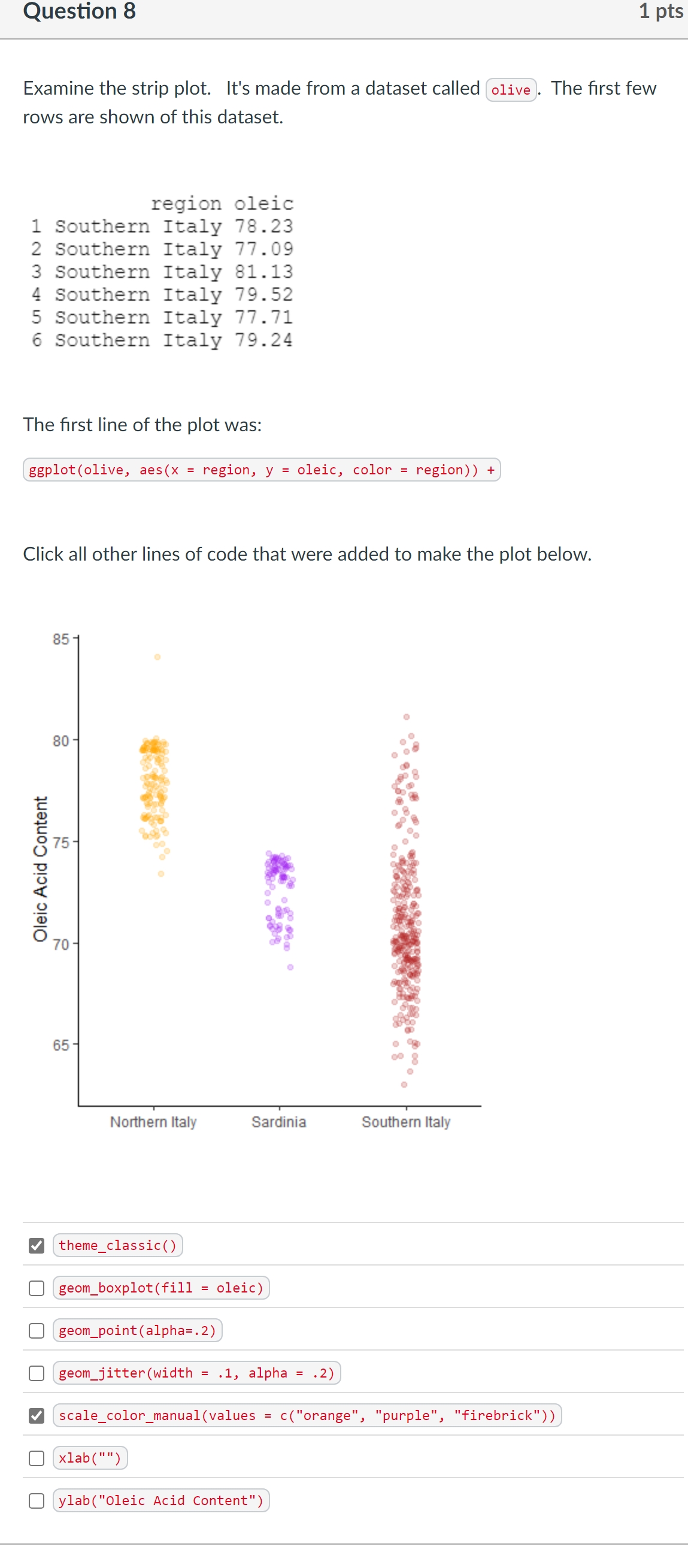 Question 8 1 pts Examine the strip plot. It's