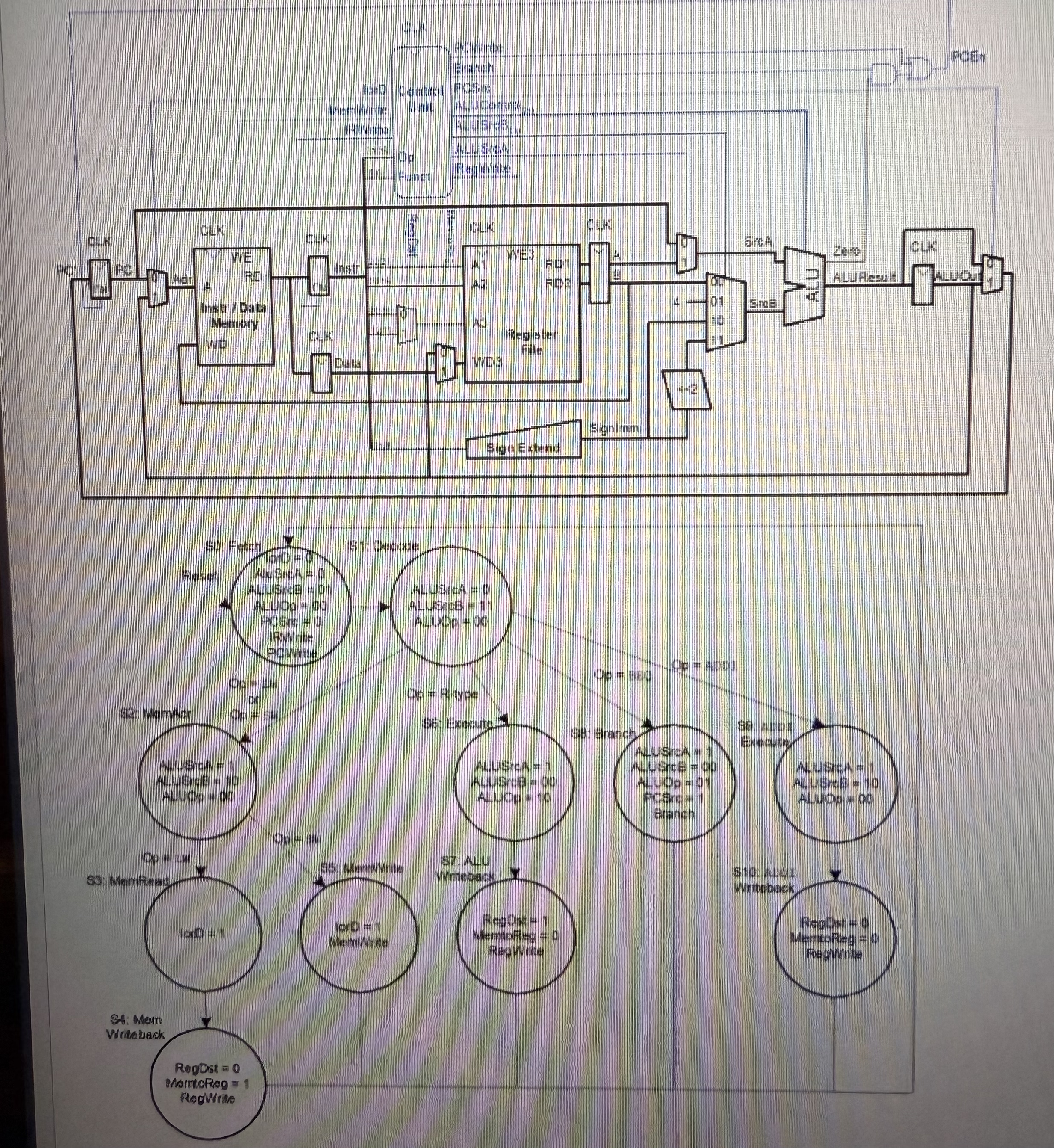 Question 2 When instruction slt $ 8 , $ 9 , $ 0