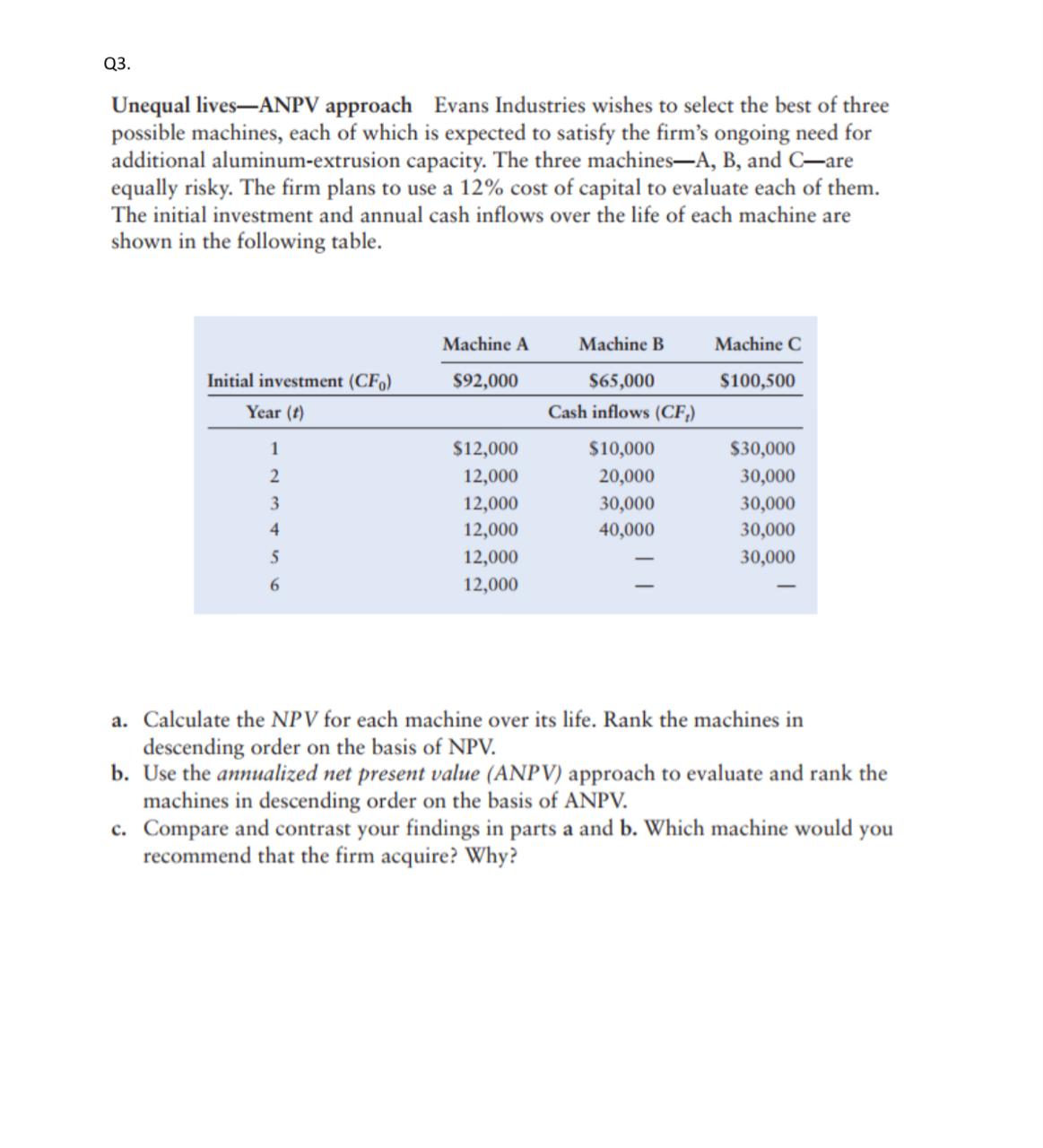 business finance 0.3. Unequal livesANPV approach