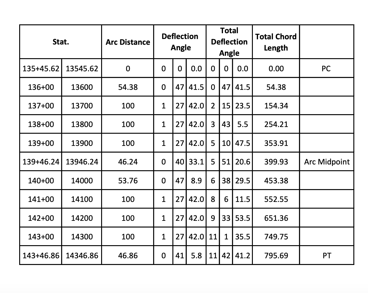 How did they solve this? \ table [ [ Stat . , Arc
