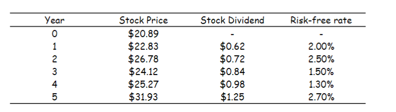Please Don't use an Ms Excel Problem 1: This