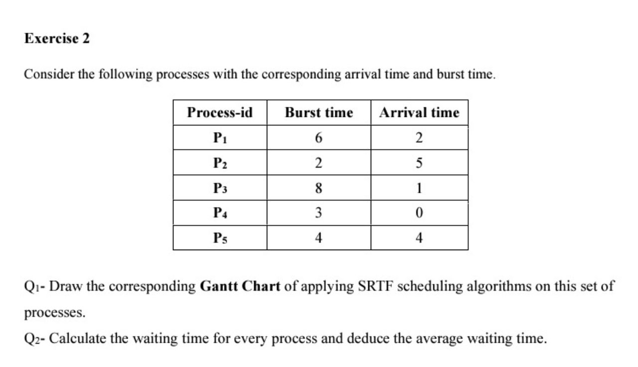 Exercise 2 Consider the following processes with