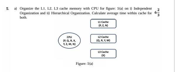5 . a ) Organize the L 1 , L 2 , L 3 cache memory