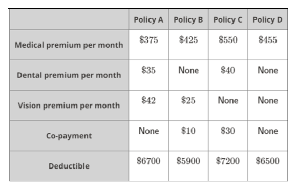 Gemma is a 32 year old female who has no kids,