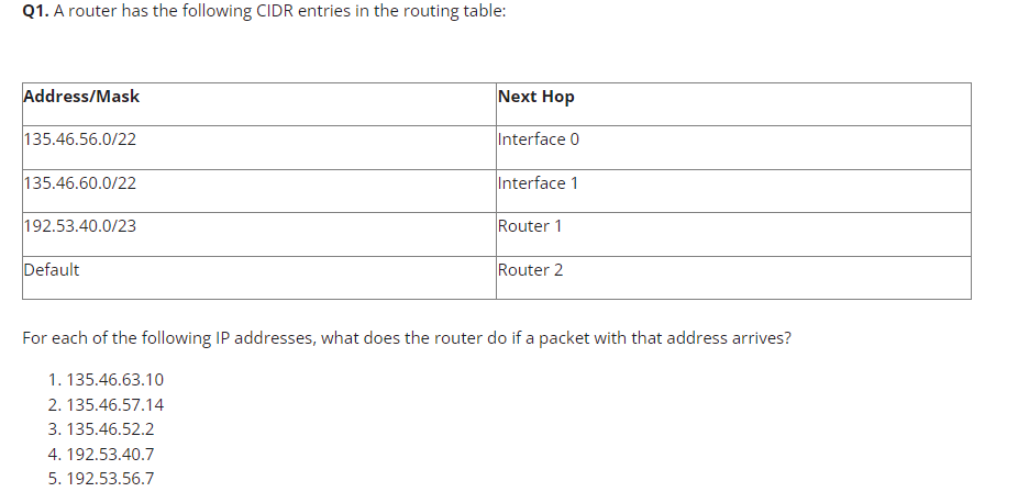 Q 1 . A router has the following CIDR entries in