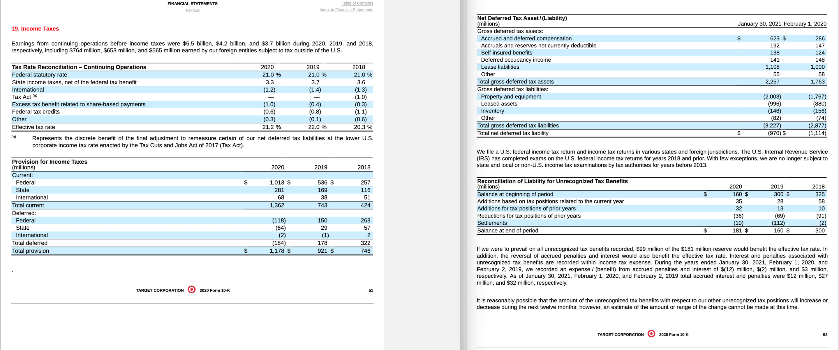Using the excel template, Calculate various