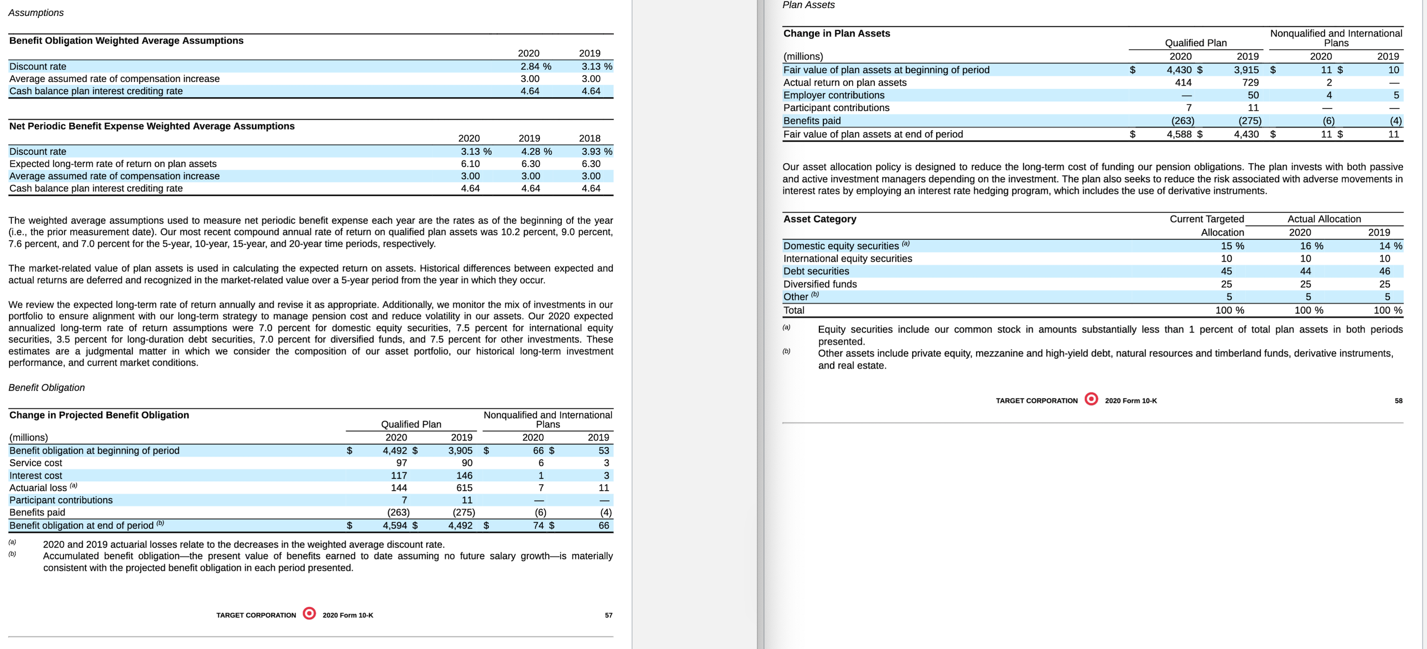 Using the excel template, Calculate various