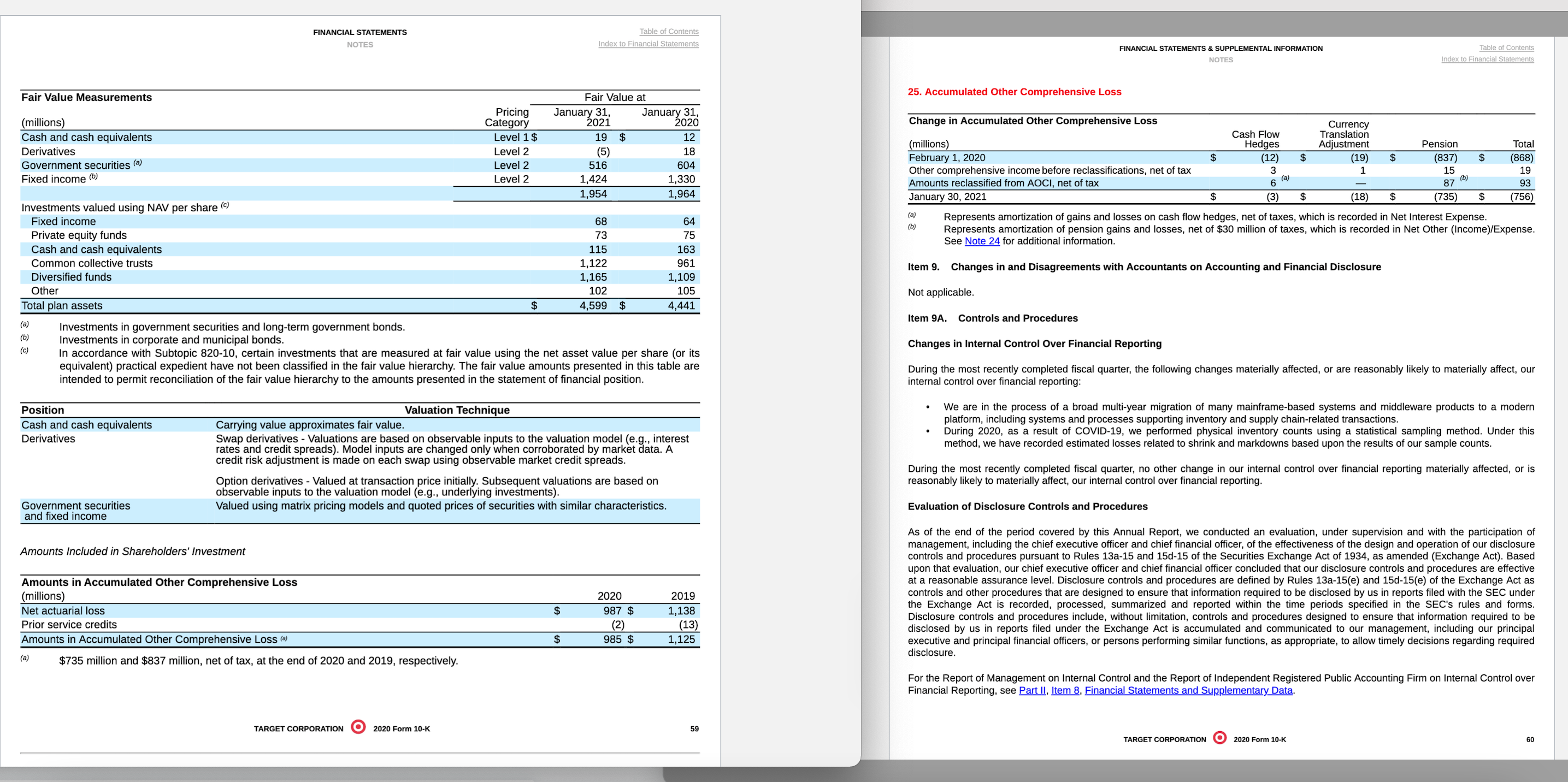Using the excel template, Calculate various