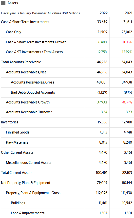 Can the following ratios be obtained from the
