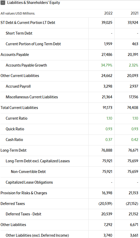 Can the following ratios be obtained from the