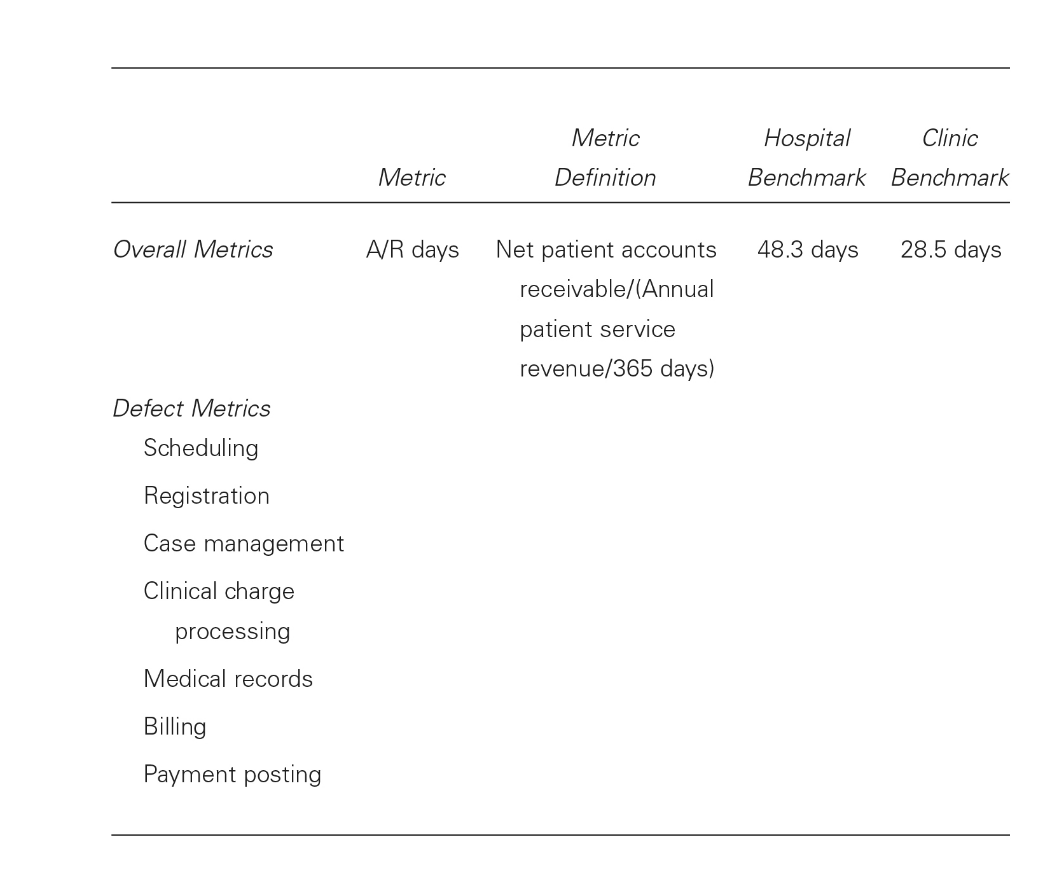 *Using the below template add one additional