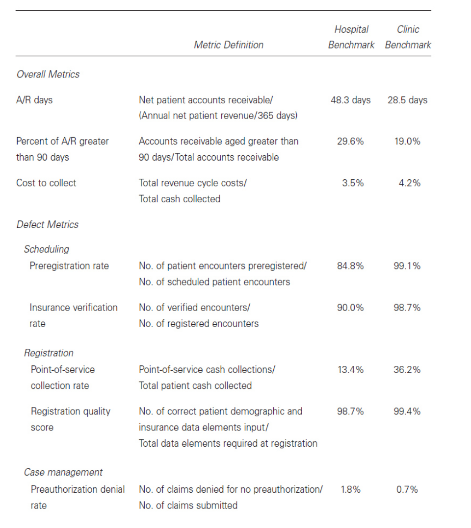 *Using the below template add one additional