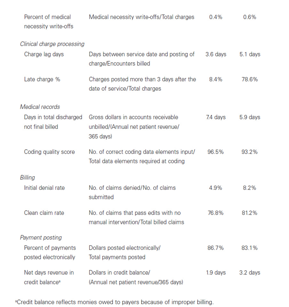 *Using the below template add one additional