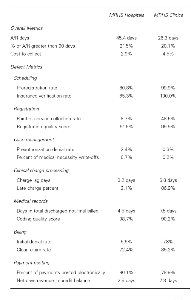 *Using the below template add one additional