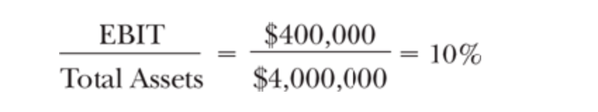 Using the Balance Sheet and the Income Statement