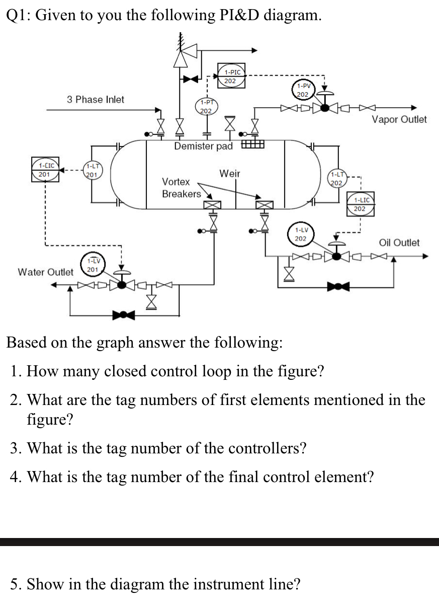 INDUSTRIAL CONTROL APPLICATIONS Q 1 : Given to