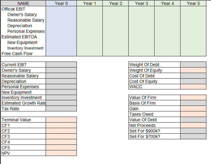 I need help getting an explanation and how to