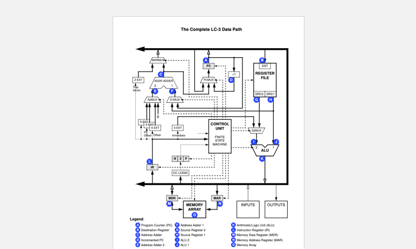 Question 6 For the instruction 0 x 6 4 7 9 ,