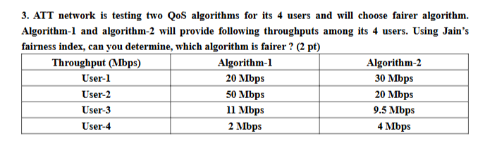 ATT network is testing two QoS algorithms for its