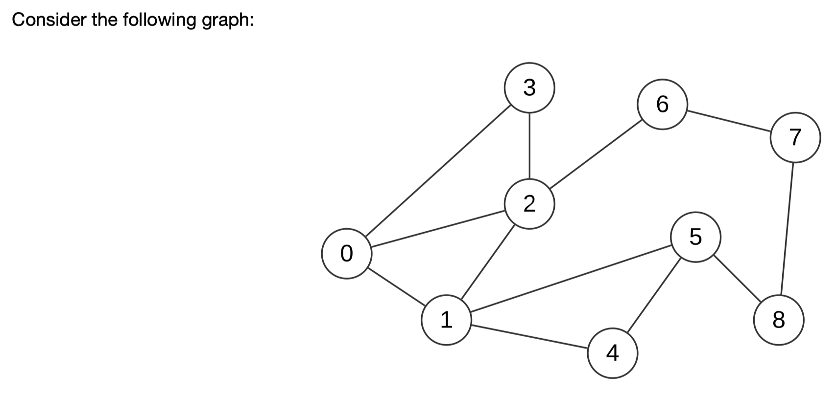 Important note: assume that if a vertex has