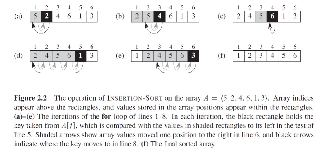 Using Figure 2 . 2 as a model, illustrate the