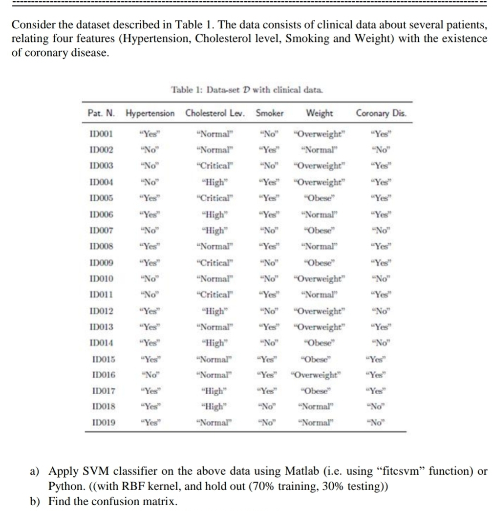 Consider the dataset described in Table 1 . The