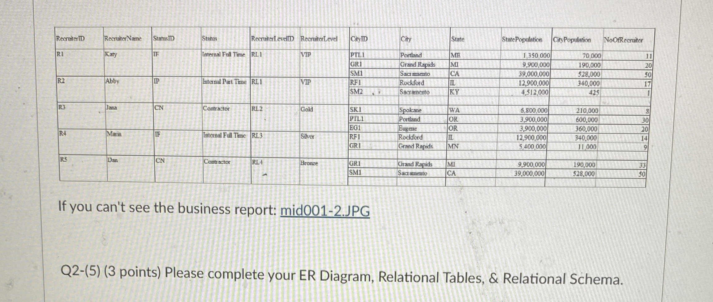 If you can't see the business report: mid 0 0 1 -