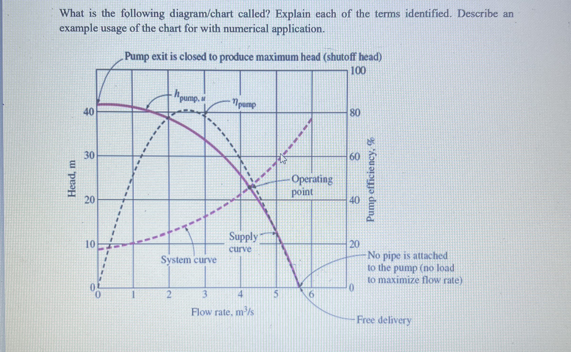 What is the following diagram / chart called?