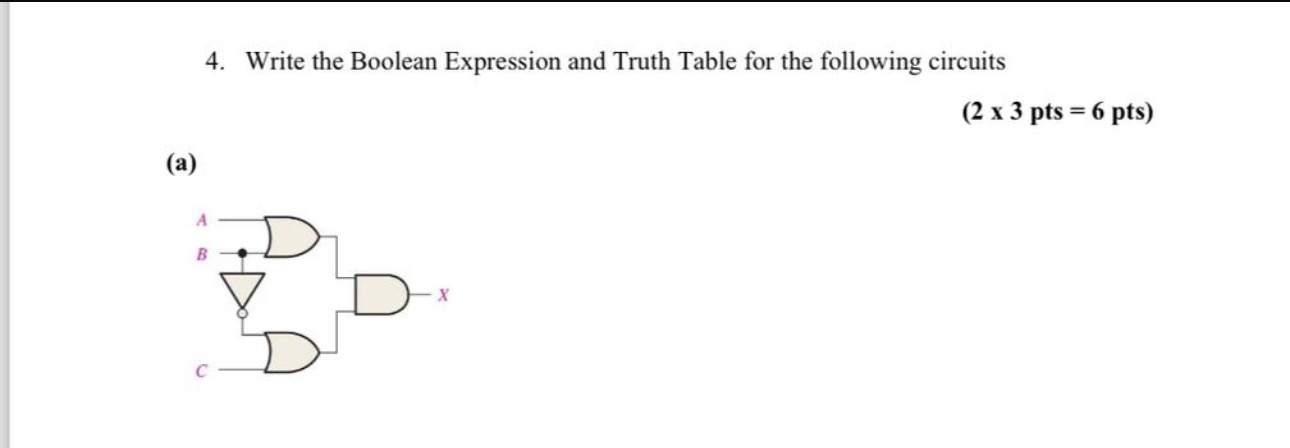 Write the Boolean Expression and Truth Table for