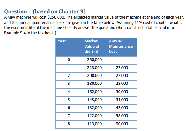 Use Excel for solving Question 1 [based on
