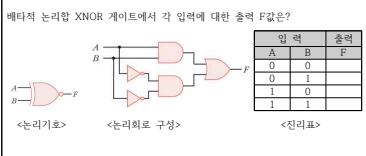 XNOR F ? < > < > \ table [ [ , ] , [ A , B , F ]