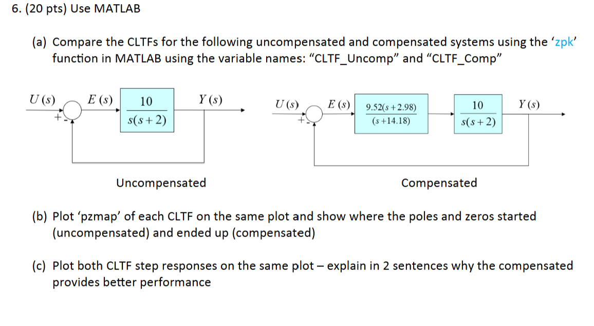 ( 2 0 pts ) Use MATLAB ( a ) Compare the CLTFs