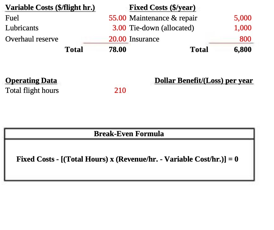 Variable Costs ($/flight hr.) Fixed Costs