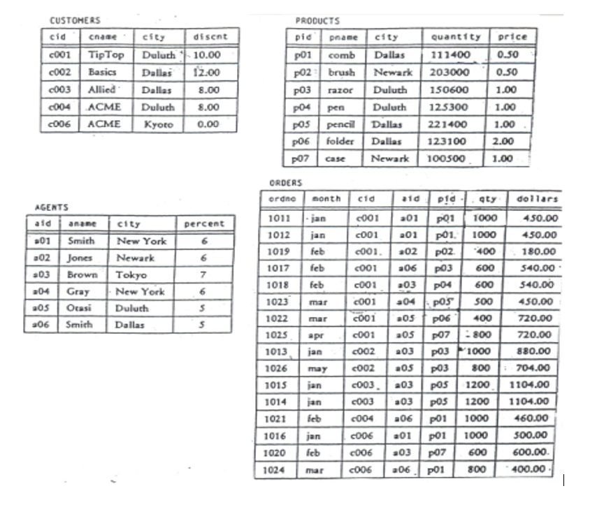 Assignment # 4 - Advanced Interactive SQL ( use