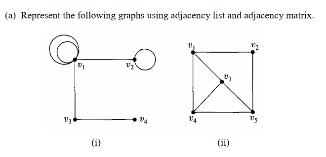 ( a ) Represent the following graphs using