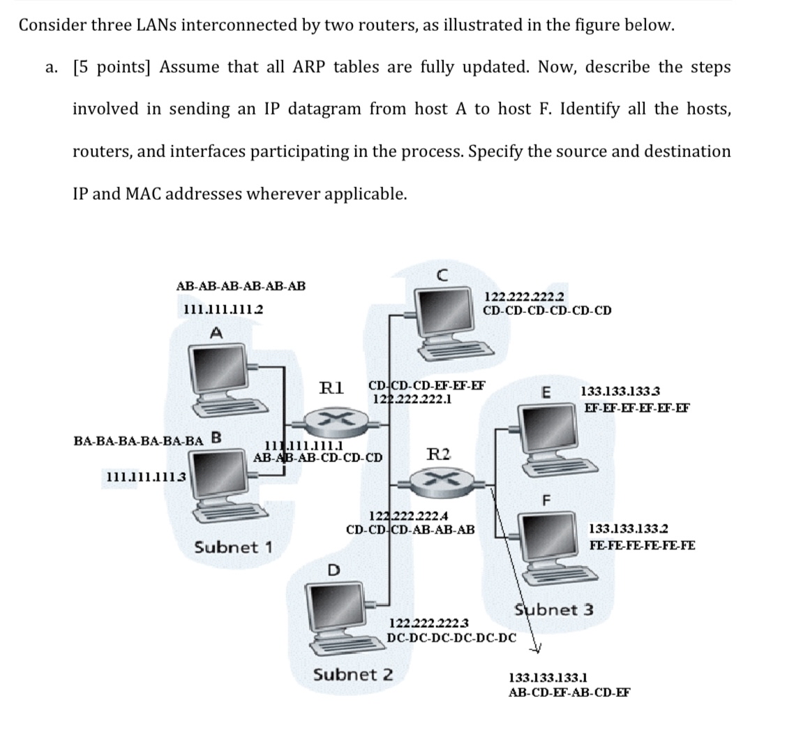 Consider three LANs interconnected by two