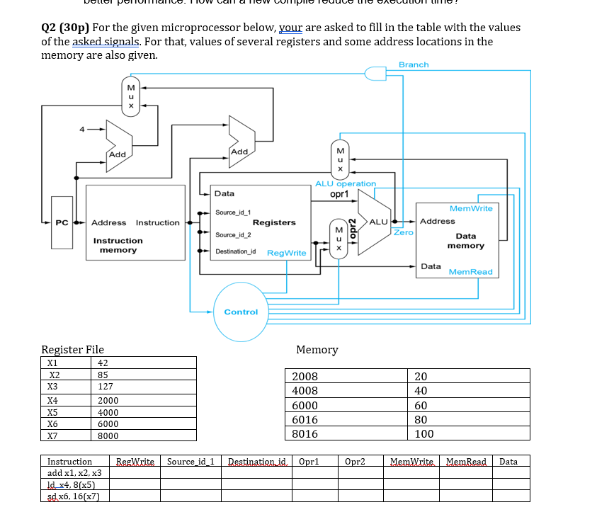 Q 2 ( 3 0 p ) For the given microprocessor below,