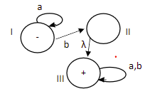 ( 5 points ) Remove \ lambda from the following