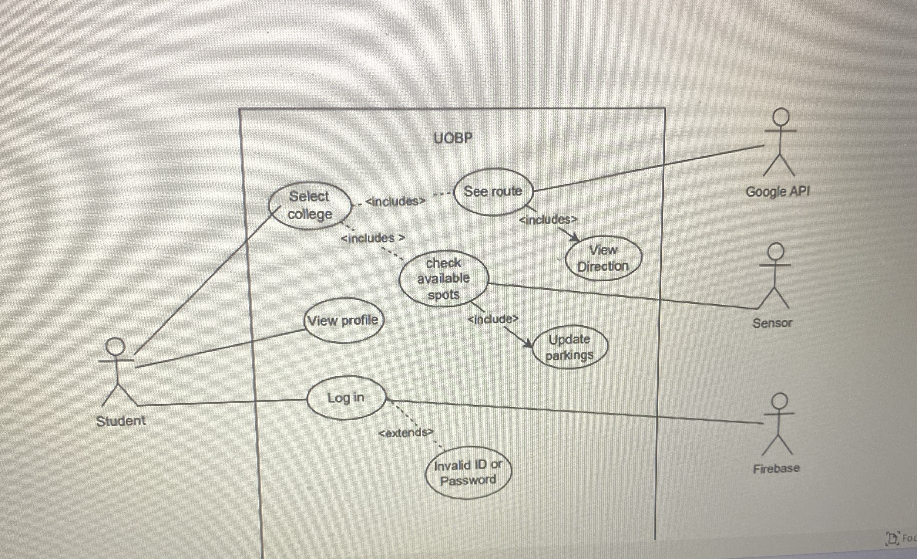 Objective of the project. To develop a user -