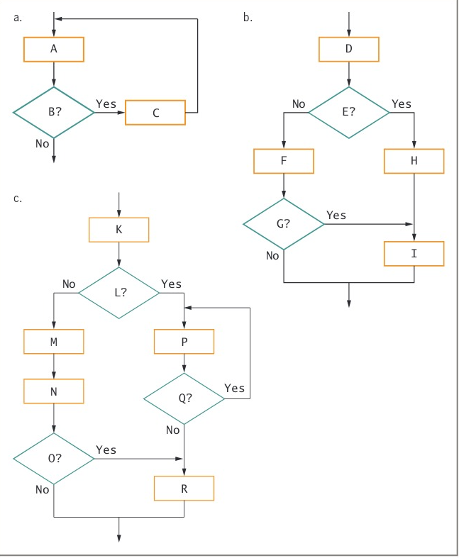 can you correct this flowchart. Write pseudocode