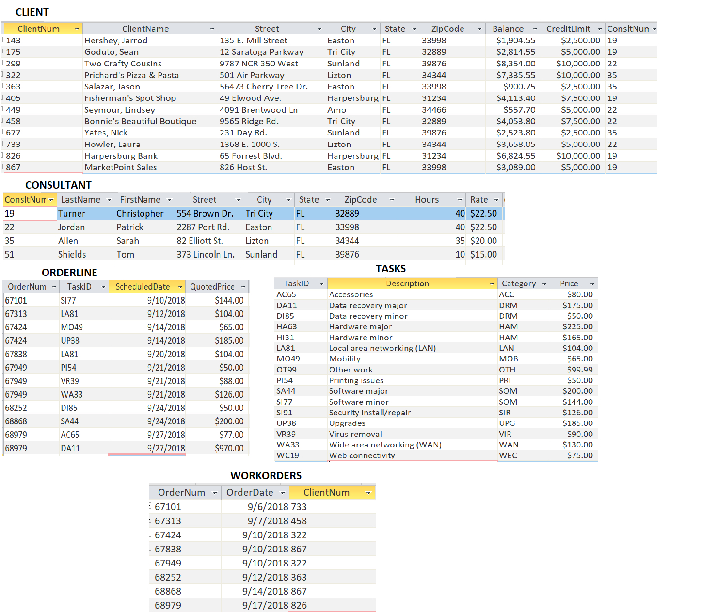 In the following exercises, you will use the data