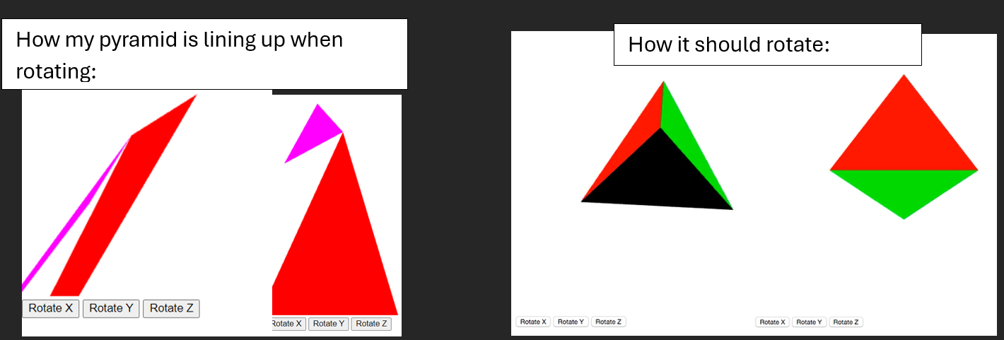 Please help, I am not able to get my expected